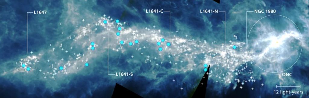 This image of the giant Orion A star-forming cloud was captured by the Herschel Space Telescope. It traces the large-scale distribution of cold dust. Orion A is about 1350 light-years away and consists of individual star-forming regions indicated by their labels. The locations of planet-forming disks (+) observed with ALMA are indicated, while disks with dust masses above an equivalent of 100 earth masses appear as blue dots. The famous Orion Nebula, visible to the naked eye in the sky, hosts the Orion Nebula Cluster (ONC), including several massive stars emitting intense radiation. Image: S.E. van Terwisga et al./MPIA