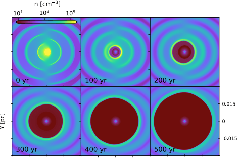 This figure from the research shows some of the simulation results. It shows the formation of a PNe within a 3D spiral pattern for a star with a binary companion on a 558-year orbit. It shows the results in 100-year increments until 500 years after the beginning of the PNe's formation. Image Credit: V. Lora et al. 2023.