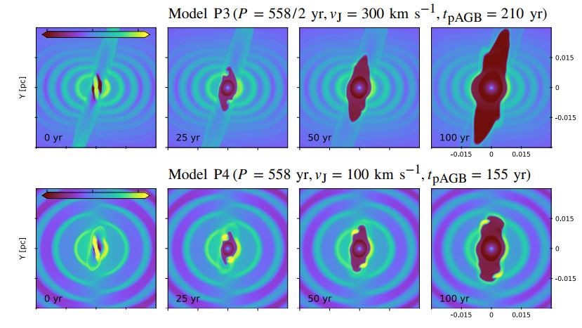 This figure from the study shows some of the team's simulation results where jets are introduced. The team simulated a wide variety of different scenarios, including jets with different velocities. Image Credit: V. Lora et al. 2023.