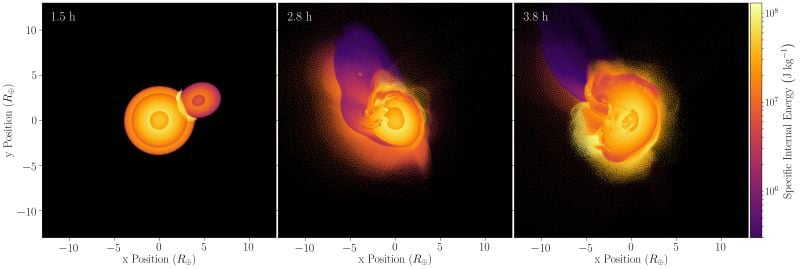 Mid-collision snapshots from the simulation. Image Credit: Kegerreis et. al., 2018, Durham University.