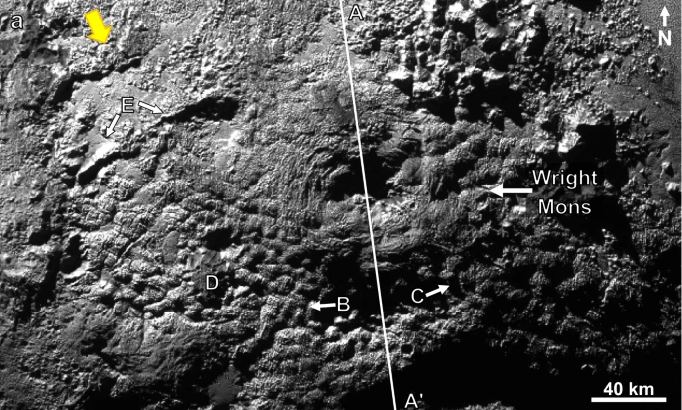 This image from the study shows the morphological traits that distinguish the region from other surface regions on Pluto. Wright Mons is about 150 km (90 miles) across and 4 km (2.5 miles) high, making it the largest known cryovolcano in the Solar System. The central depression is about 40–50?km (25-31 miles) across, and extends down to approximately the level of the surrounding terrain or slightly below, making it about 4?km (2.5 miles) deep on average. Image Credit: Singer et al. 2022.