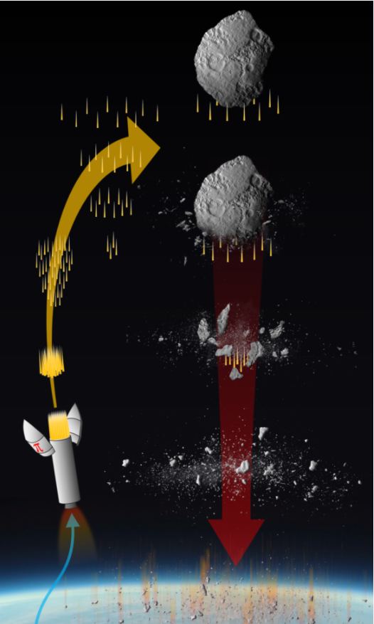 In the Pulverize It scenario, an asteroid heading for Earth would be struck with an impactor that had an array of rods, some with explosives. The asteroid, or comet, would be broken into smaller pieces that pose less of a threat. Image Credit: Lubin/Experimental Cosmology Group, UCSB.