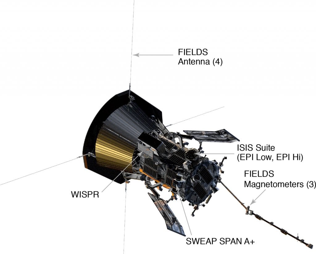 Parker Solar Probe's instruments.