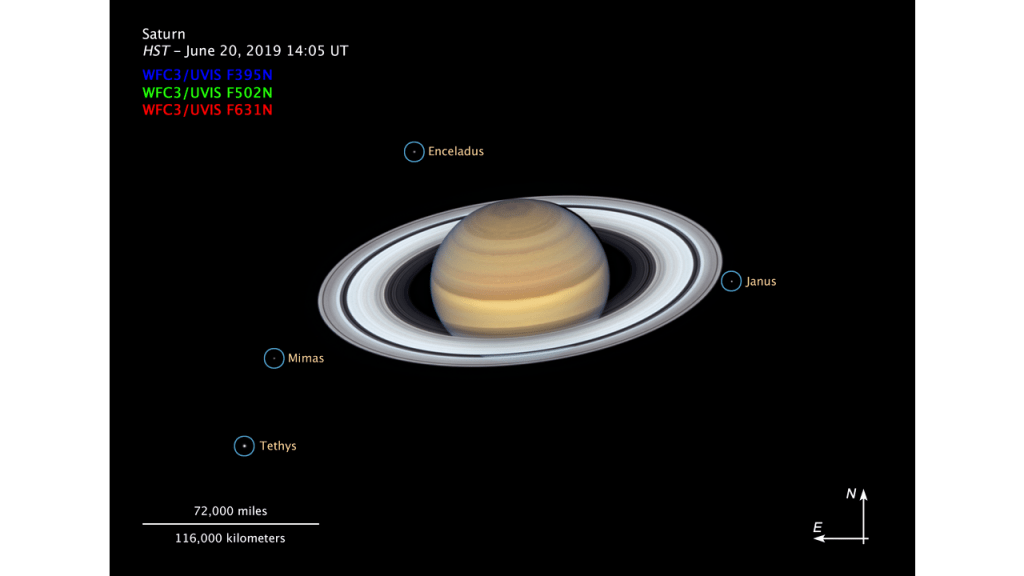 An annotated version of the OPAL image, with four moons labelled and a distance marker. Image Credit: NASA, ESA, A. Simon (Goddard Space Flight Center), M.H. Wong (University of California, Berkeley), and the OPAL Team