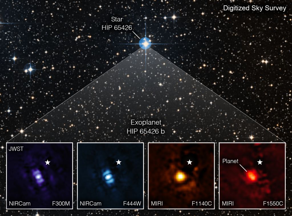 This image shows the exoplanet HIP 65426 b in different bands of infrared light, as seen from the James Webb Space Telescope. Though direct images of exoplanets like this are an important step, they don't reveal much about the nature of the planet. Image Credit: NASA/ESA/CSA, A Carter (UCSC), the ERS 1386 team, and A. Pagan (STScI).
