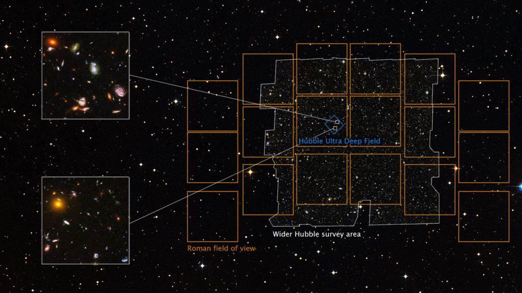 An illustration of how the Roman Ultra Deep Field would look compared to the Hubble's. Image Credit: NASA, ESA, and A. Koekemoer (STScI)
Acknowledgement: Digitized Sky Survey