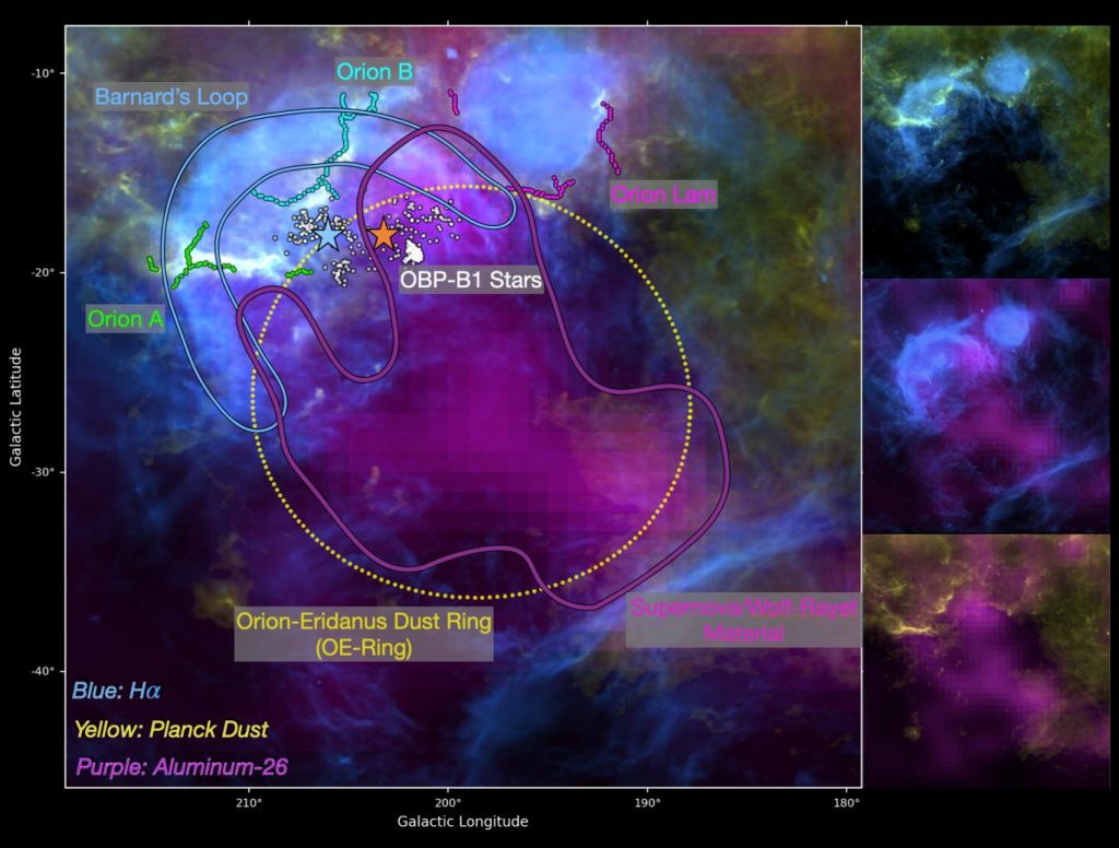 This image of the Orion Nebula shows the puzzling Barnard's Loop feature, a structure made of hot ionized gas formally identified in 1898. Orion A, Orion B, and Orion Lam are giant gas clouds where stars are born, though they're invisible to the naked eye. The white dots in the image's center are a group of cohesive stars all moving outwards from a point in their center. The blue star marker is the flux center of Barnard's loop and the orange star is the center of expansion for the OBP-B1 stars. The authors think that one or more stars in this group exploded as supernovae, and created Barnard's Loop, while also triggering active star formation. Image Credit: Michael Foley