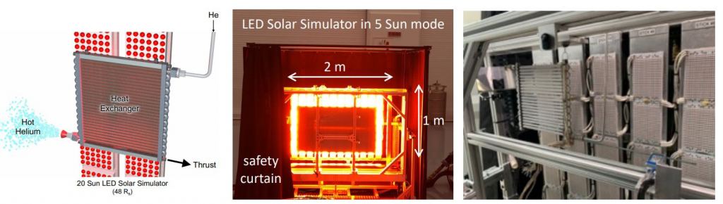 Image of the test set-up for the thermal shield.