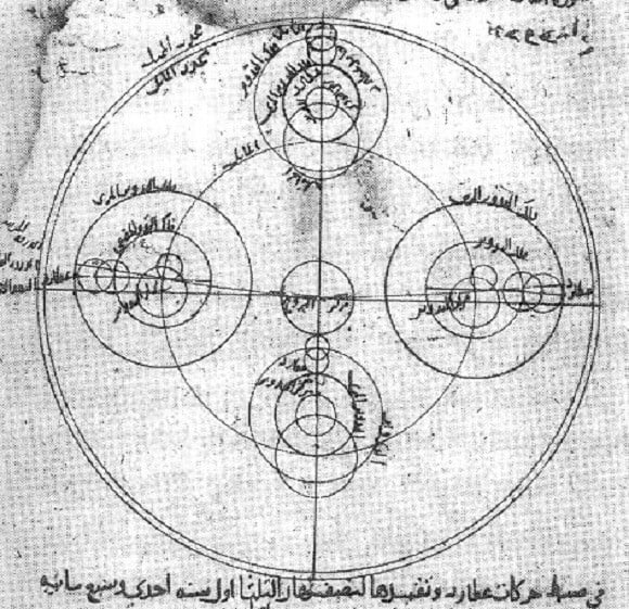 Ibn al-Shatir's model for the appearances of Mercury, showing the multiplication of epicycles using the Tusi couple, thus eliminating the Ptolemaic eccentrics and equant. Credit: Wikipedia Commons