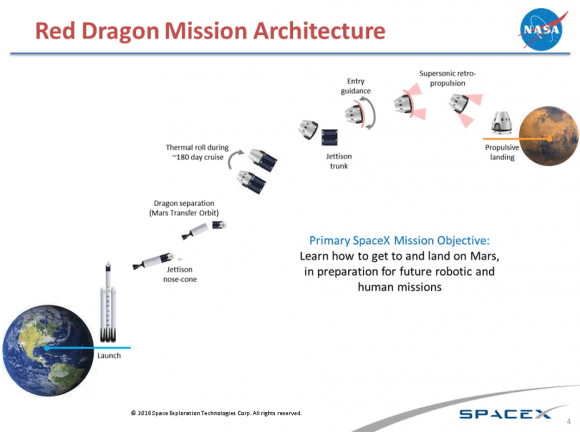 Diagram showing SpaceX's planned
