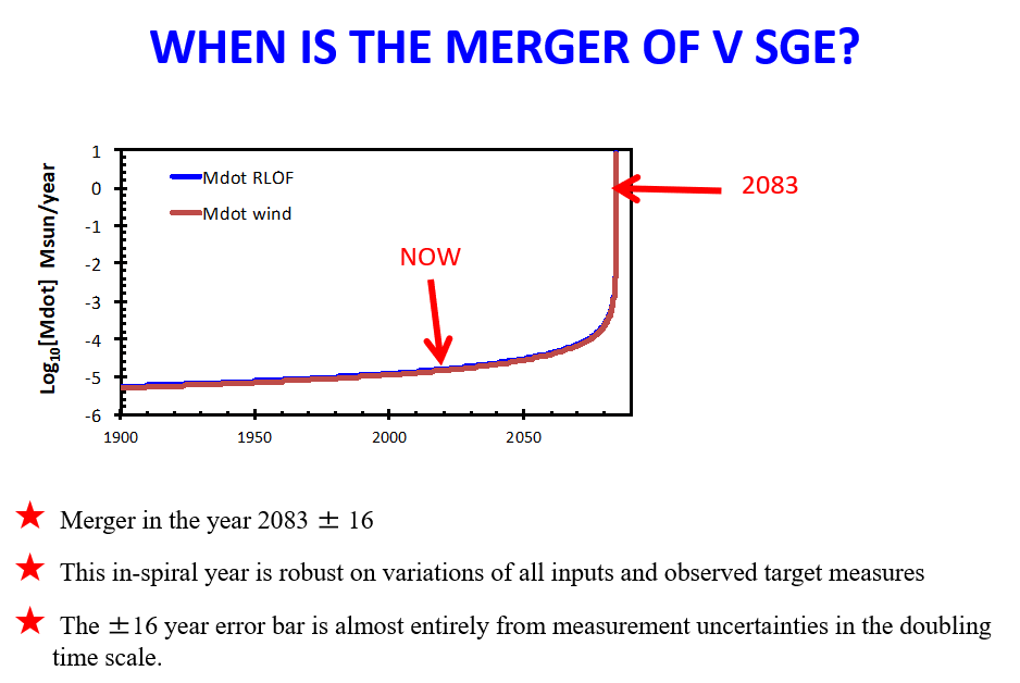 A slide from their presentation at the American Astronomical Society's annual general meeting. Image Credit: Schaefer et al 2019.