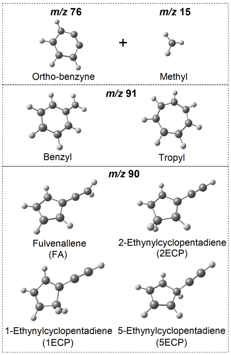 This figure from the research article shows the reactants (top), reactive intermediates (middle), and the reaction products (bottom) for the main chemical species in the researchers' work. Image Credit: Bouwman et al. 2023.