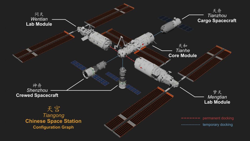 This graphic shows the configuration of the Tiangong Space Station. Image Credit: By Shujianyang - Own work, CC BY-SA 4.0, https://commons.wikimedia.org/w/index.php?curid=125241236