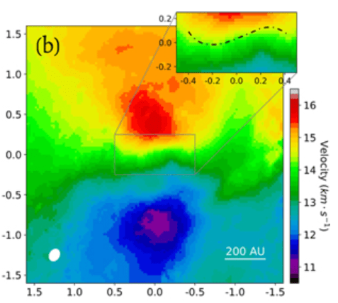 A figure from the study led by Jiaquing Bi. It highlights the twist seen in the gas in the GW Ori system. Image Credit: Bi et al, 2020.