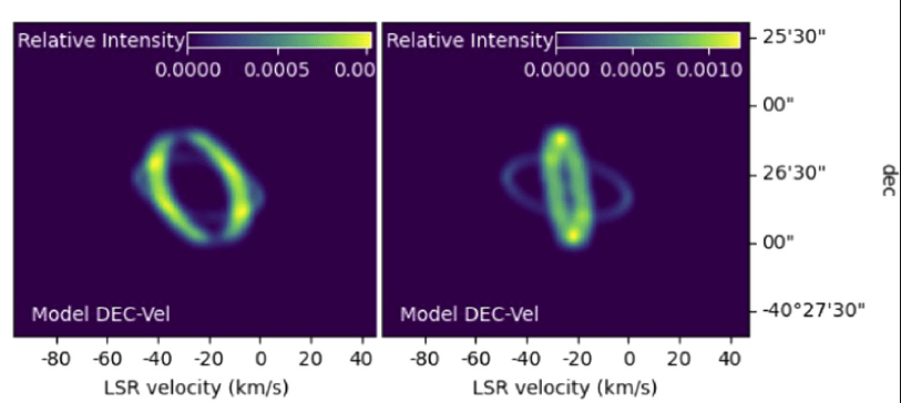 These panels from the published research show the two rings around NGC 3132. The left panel shows the rings with a 45° for Ring 1 and 78° for Ring 2. The right panel shows the two rings with a 15° for Ring 1. Image Credit: Kastner et al. 2024.