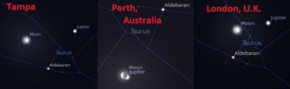 The position of the Moon & Jupiter as seen from Tampa (Feb 18th, 7PM EST), Perth, (Feb 18th 11:30UT) & London (Feb 18th at 19UT). Created by the author using Stellarium.