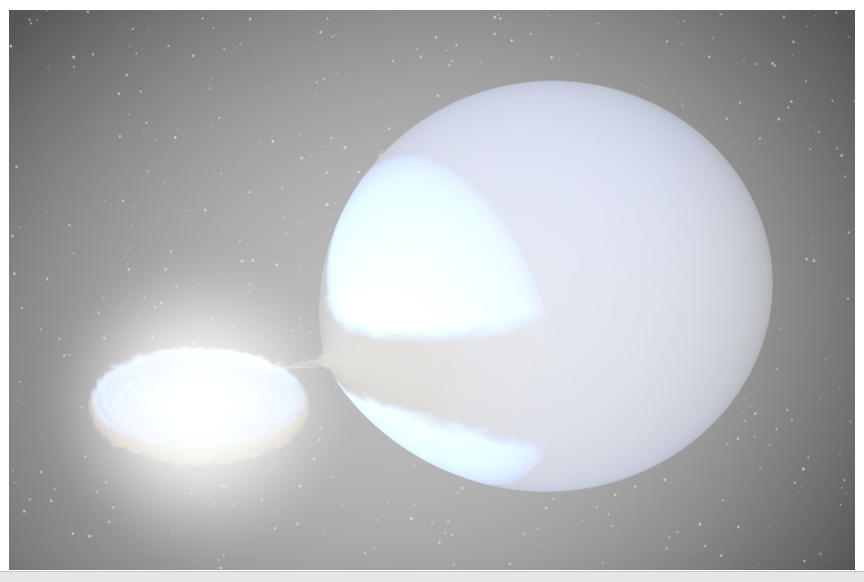 V Sge is a system where a hot massive star is in a close orbit around a white dwarf. Gas is falling off the normal star at a huge rate, forming a stream out of the point of closest contact, going into a circular disk around the white dwarf. The surface of the normal star is hot (about 12,000 K), so it appears bluish-white. The white dwarf region is very hot and bright, so it irradiates the inner hemisphere of the normal star (although the disk itself casts a shadow), heating up its gases. Even now, V Sge has an incredibly large stellar wind, where much of the overflowing mass is accelerated away from the white dwarf, forming a heavy shroud that partly hides the inner system in a bright haze. Image Credit: Schaefer et al 2019.