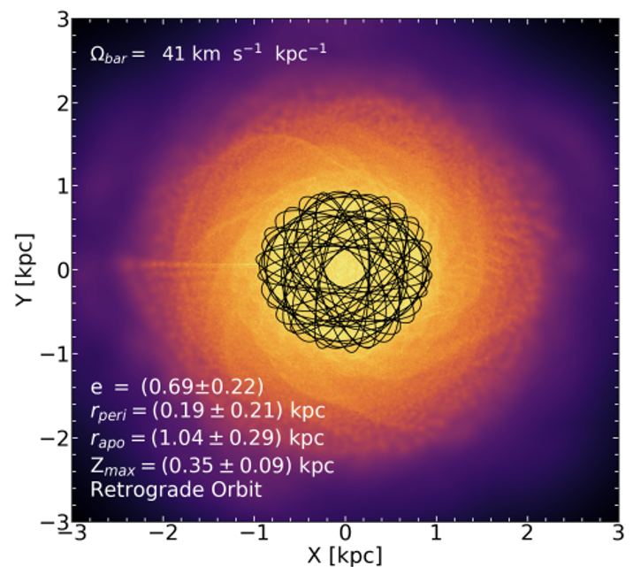 This panel from the research illustrates VVV CL002's simulated orbits. The black lines represent the cluster's computed orbit, overlain on the probabilities of orbit densities projected on the galactic plane. Lighter colours indicate more probable regions of space that are more frequently sampled by the simulated orbits. Image Credit: Minniti et al. 2023.