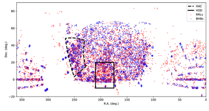 This image from the study shows both the VOD (left) and the Hercules Aquila Cloud region. To help identify the shell-shaped structures, the authors mapped out the locations of both RRLs, or RR Lyrae stars, and BHBs, which are Blue Horizontal Branch stars. BHBs are extremely hot stars. Image Credit: Donlon II et al., 2020.