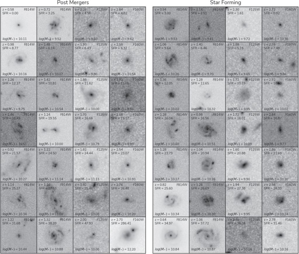 We're accustomed to gorgeous Hubble images of galaxies, but that's not what makes up scientific data. This figure from the study shows some of the galaxy images in the data. On the left are some of the post-merger galaxies identified in the study, and on the right are star-forming galaxies. Each one is shown with its redshift and stellar mass. Image Credit: Conselice et al. 2022.
