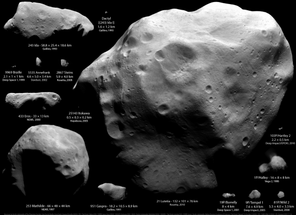All asteroids and comets visited by spacecraft as of November 2010 Credits: Montage by Emily Lakdawalla. Ida, Dactyl, Braille, Annefrank, Gaspra, Borrelly: NASA / JPL / Ted Stryk. Steins: ESA / OSIRIS team. Eros: NASA / JHUAPL. Itokawa: ISAS / JAXA / Emily Lakdawalla. Mathilde: NASA / JHUAPL / Ted Stryk. Lutetia: ESA / OSIRIS team / Emily Lakdawalla. Halley: Russian Academy of Sciences / Ted Stryk. Tempel 1, Hartley 2: NASA / JPL / UMD. Wild 2: NASA / JPL.