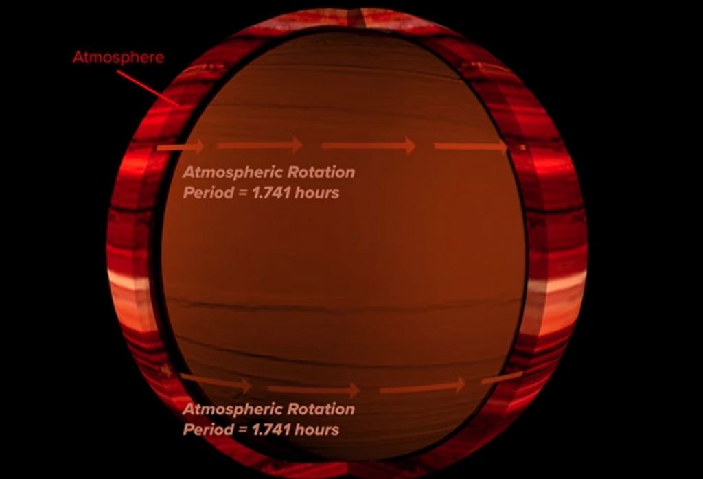 The team of researchers was able to find the speed of the atmospheric rotation using infrared observations. This image is an artist's conception of the atmospheric rotation of brown dwarf 2MASS J1047+21, which was measured at 1.741 hours.
Credit: NRAO
