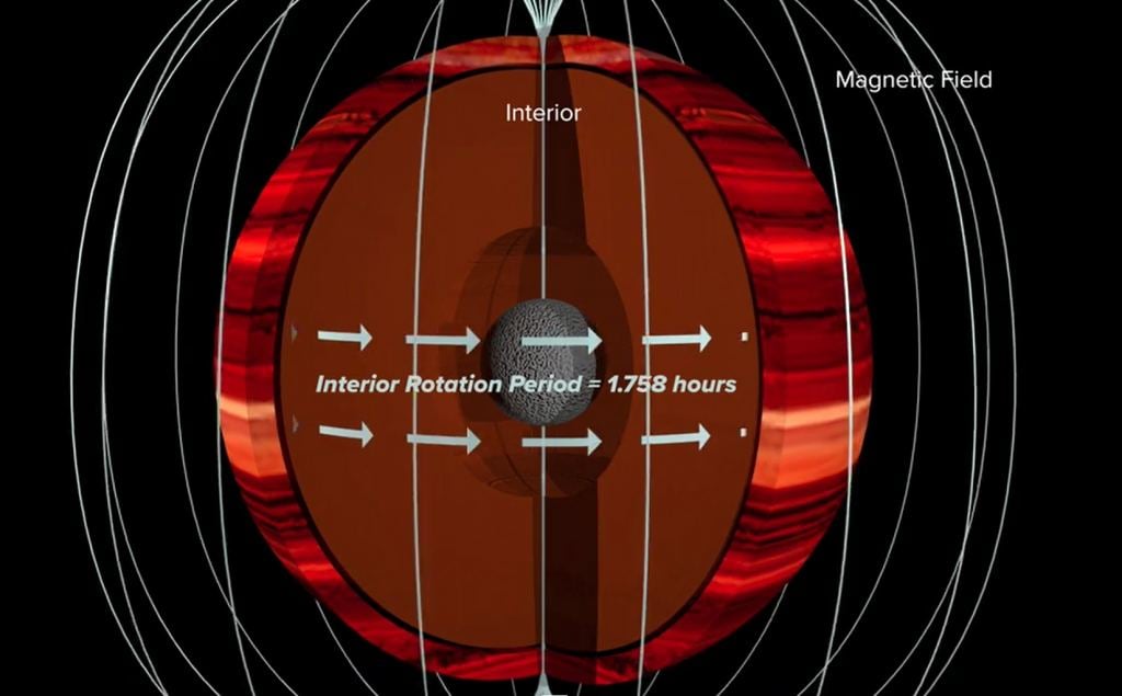 rtist's conception of the interior rotation period of brown dwarf 2MASS J1047+21, which was measured at 1.758 hours.
Credit: NRAO