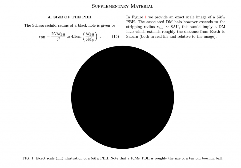 If Planet Nine is a primordial black hole, we might be able to find it from its gravitational pull alone.