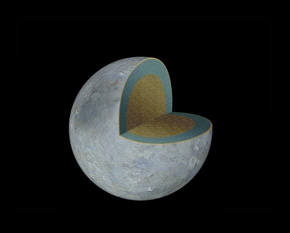 Diagram showing a possible internal structure of Ceres. Credit: NASA/ESA/STScI/A. Feild