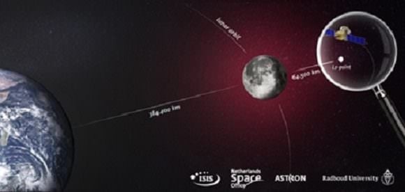 The satellite rotates around a fixed point behind the moon – the second Lagrange, or L2, point in the Earth-moon system. This point is located 65,000 kilometres from the moon.. Credit: ru.nl