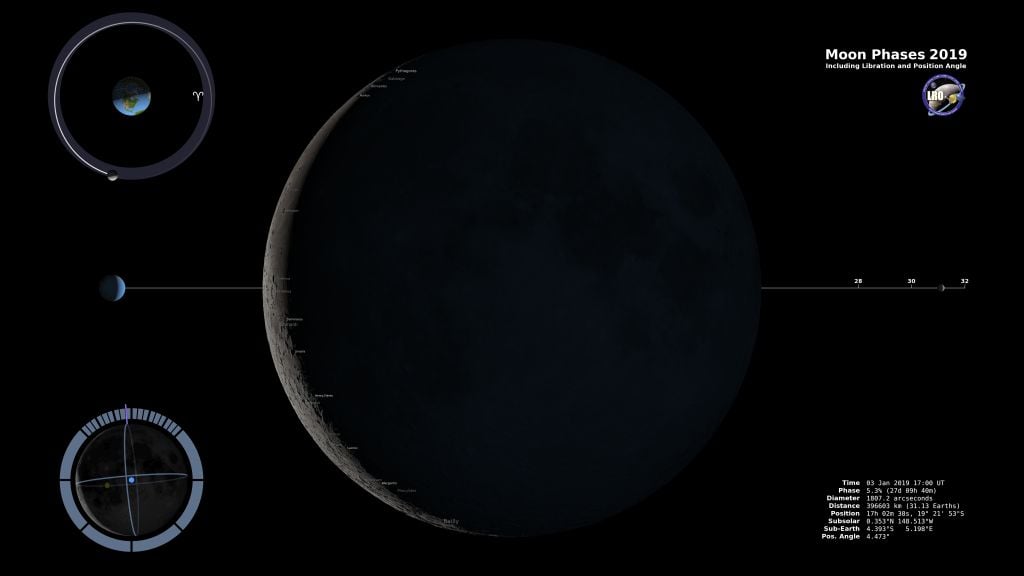 A screenshot of NASA's Moon simulator. The simulator not only shows us the face of the Moon each hour of each day, but also labels the craters on the terminator line. It also shows
the geocentric phase, libration, position angle of the axis, and apparent diameter of the Moon. Image: NASA SVS/Ernie Wright.