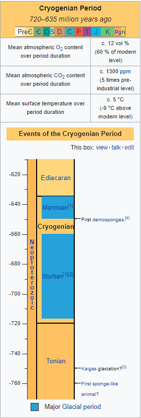 The Cryogenian Period contained Earth's two most extreme ice ages. There's some scientific controversy around it, because there's ongoing debate whether Earth was a snowball during any of these extreme ice ages, or whether some land remained ice free. In any case, life appeared in the oceans before the Cryogenian, and survived it too. Image Credit: Wikipedia.