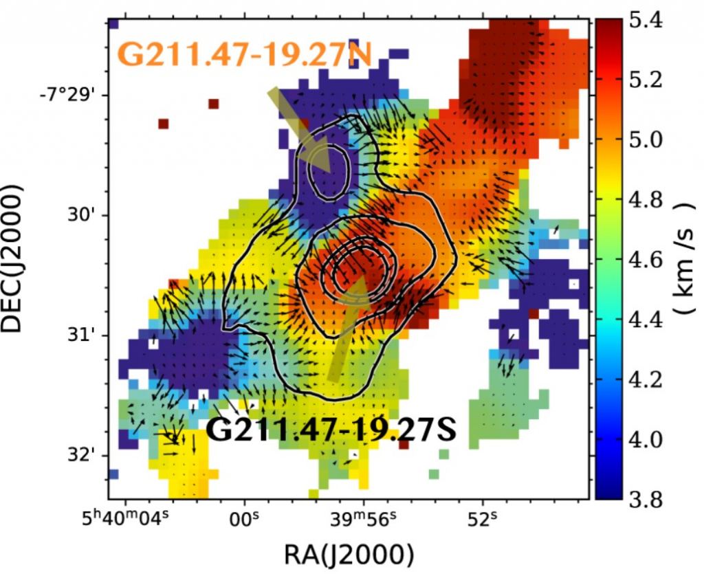 This figure from the study shows the gas velocity in two of the dense cores. Blue indicates lower velocity and red indicates higher velocity. The arrows show the directions of the local increasing velocity gradients, with the lengths indicating their magnitudes. The top core, labelled in orange, is a binary core, and the bottom core labelled in black is a single core. Image Credit: Qiuyi Luo et al. 2022.