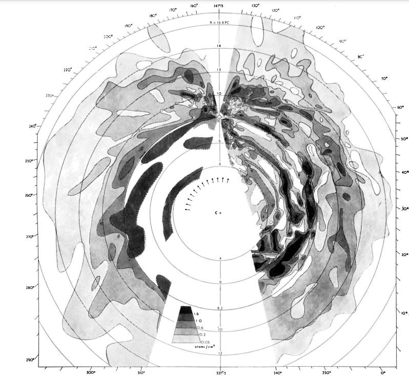 This figure shows the hydrogen distribution in the plane of the Milky Way's disk. Though it appears outdated to our modern eyes, it was exciting at the time. Image Credit: From