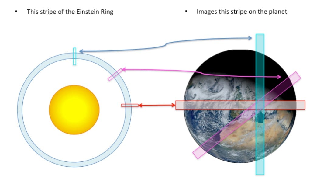 How the FOCAL mission would see a terrestrial planet. Credit: Geoffrey A. Landis