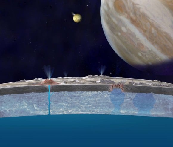 Based on new evidence from Jupiter's moon Europa, astronomers hypothesize that chloride salts bubble up from the icy moon's global liquid ocean and reach the frozen surface where they are bombarded with sulfur from volcanoes on Jupiter's innermost large moon Io. The new findings propose answers to questions that have been debated since the days of NASA's Voyager and Galileo missions. This illustration of Europa (foreground), Jupiter (right) and Io (middle) is an artist's concept. Image Credit: NASA/JPL-Caltech