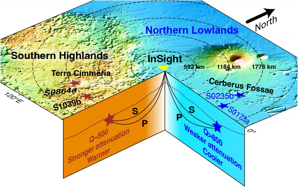 This figure from the research letter illustrates some of the results. It shows the endogenic origin of the Martian dichotomy from seismological observations.