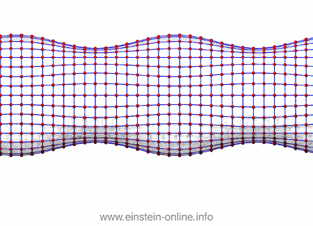 The action of a gravitational wave on an assembly of particles, seen directly from the side