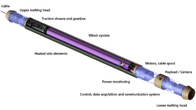 This technical drawing shows the components of the TRIPLE IceCraft. Image Credit: GSI GmbH/RWTH Aachen