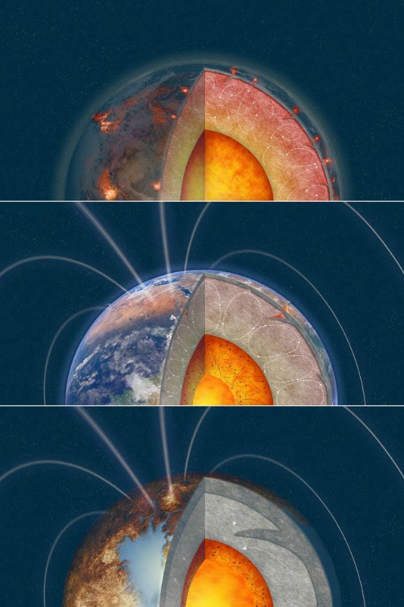 This illustration shows three rocky planets with differing amounts of heating from different amounts of HPEs. The middle planet is Earth-like, with an internal dynamo that generates a magnetic field, and with plate tectonics. The top planet has even more heating, but no internal dynamo or magnetic field, and with extreme levels of volcanism. The bottom planet has less heating, no volcanism, and is geologically