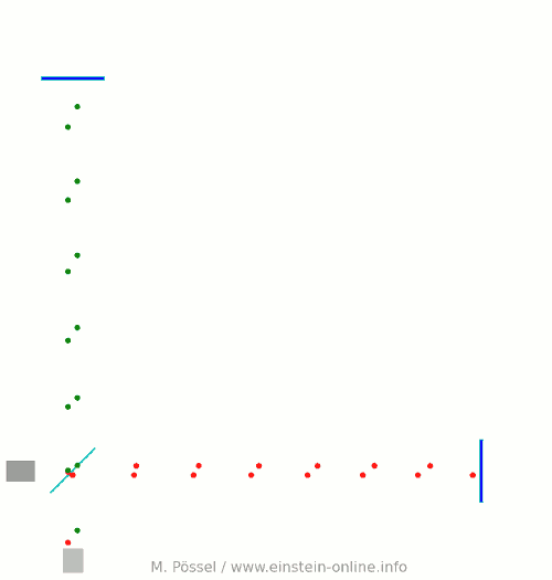 Simple interferometric gravitational wave detector with a gravitational wave passing through