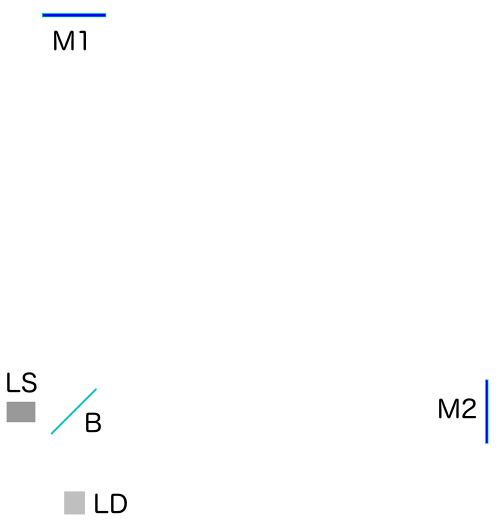 Simple interferometric gravitational wave detector, seen from above