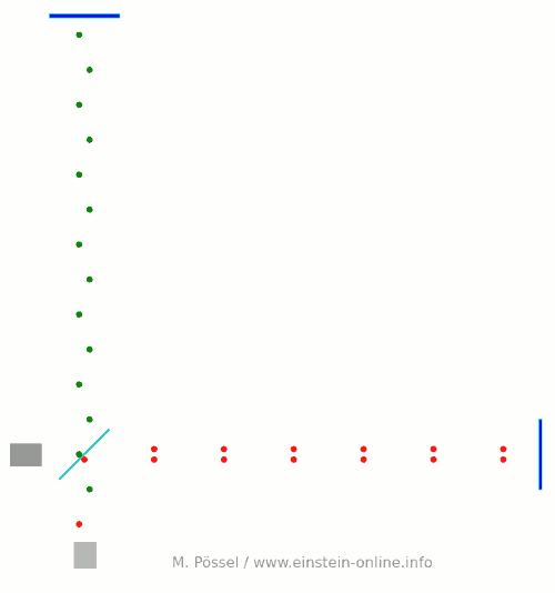 Simplified interferometric gravitational wave detector with light running through both arms