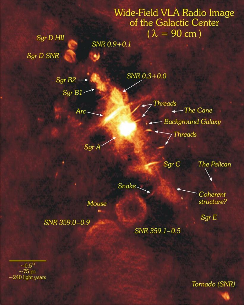 The diagonal line of bright objects in this image of the heart of our Milky Way Galaxy are all powerful sources of radio waves. Sgr C is just one of the regions in the Milky Way's chaotic center. The bright center is the home of the supermassive black hole, Sagittarius A*. The dense, bright circles are the nurseries of new, hot stars, and the bubbles are the graveyards of exploded massive stars. The thread-like shapes are not yet understood but probably trace powerful magnetic field lines. This giant image was assembled from observations made by the Very Large Array (VLA). Image Credit: By NRAO/AUI/NSF and N.E. Kassim, Naval Research Laboratory - https://public.nrao.edu/gallery/labeled-map-of-our-galaxys-center/, CC BY 3.0, https://commons.wikimedia.org/w/index.php?curid=83336763