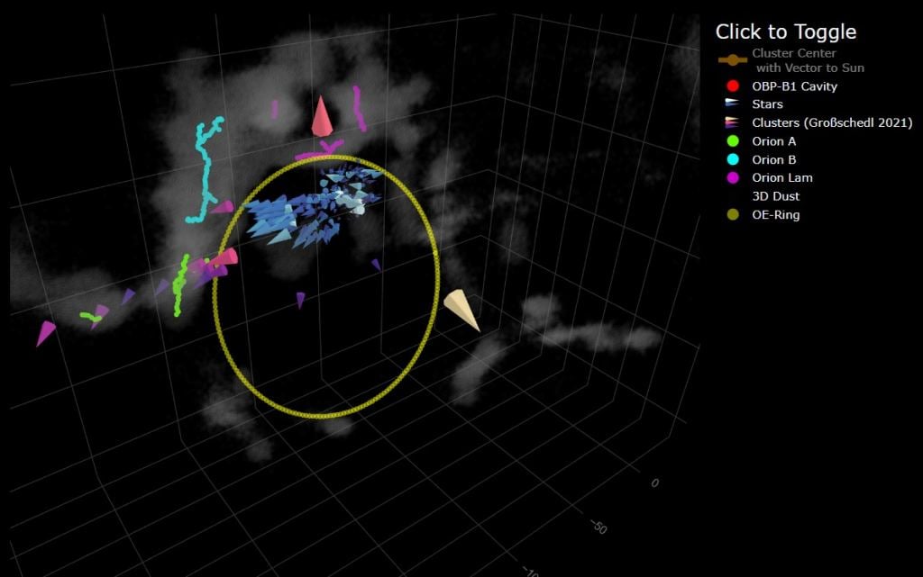 The team's interactive tool allows users to rotate and manipulate the image to show the positions and velocities of different objects. Image Credit: Foley et al. 2022.