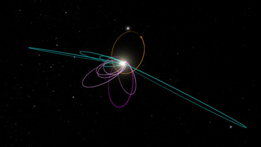 The six most distant known objects in the solar system (as of 2016) with orbits exclusively beyond Neptune (magenta), including Sedna (dark magenta), all mysteriously line up in a single direction. Also, when viewed in three dimensions, they tilt nearly identically away from the plane of the solar system. Another population of Kuiper belt objects (cyan) are forced into orbits that are perpendicular to the plane of the solar system and clustered in orientation. A previous study suggests that a planet with 10 times the mass of the Earth, called Planet 9, in a distant eccentric orbit (orange) anti-aligned with the magenta orbits and perpendicular to the cyan orbits is required to maintain this configuration. This new study suggests that a disc of icy material rather than a planet causes these orbits. Credit: Caltech/R. Hurt (IPAC)
