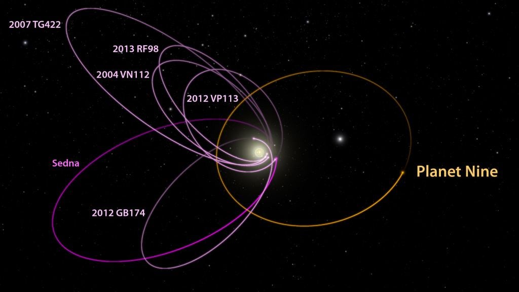 The possible orbit of Planet Nine, from the earlier days of KBO observations. Credit: CalTech/R. Hurt (IPAC)