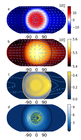 This figure from the study shows how variables can have competing effects. (a) shows the surface temperature and winds. (b) shows the mid-troposphere height and wind patterns. (c) shows top-of-atmosphere albedo. (d) shows the surface evaporation rates and precipitation reaching the
surface in yellow contours. (c) shows that regions with abundant clouds reflect a larger fraction of incoming SW (shortwave flux or stellar radiation,) which reduces warming in the stellar eye but also increases the greenhouse effect. Image Credit: Lobo et al. 2022
