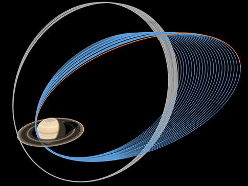 Cassini's Ring Grazing Orbits (blue) gave scientists their closest look yet at Saturn's rings. Image Credit: NASA