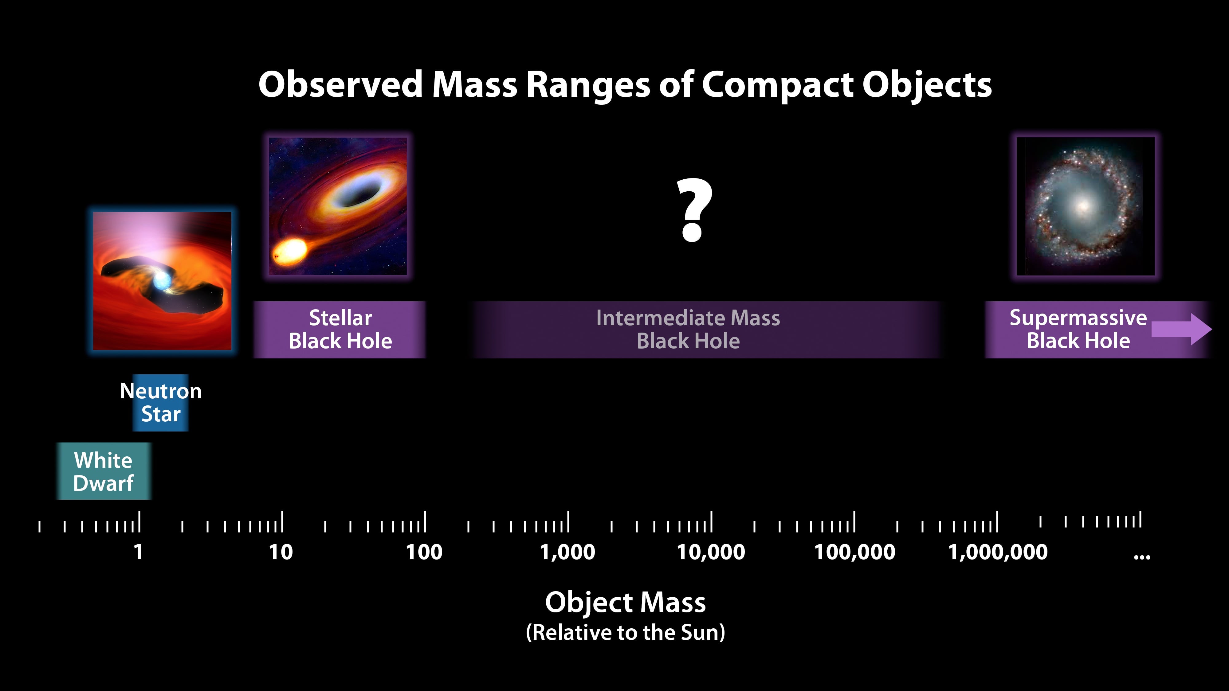 Sizes of verified planets just after a release of 715 confirmed planets from Kepler data in February 2014. Kepler's results aren't a true representation of exoplanet populations because it can find larger planets easier than it can find smaller ones. Credit: NASA